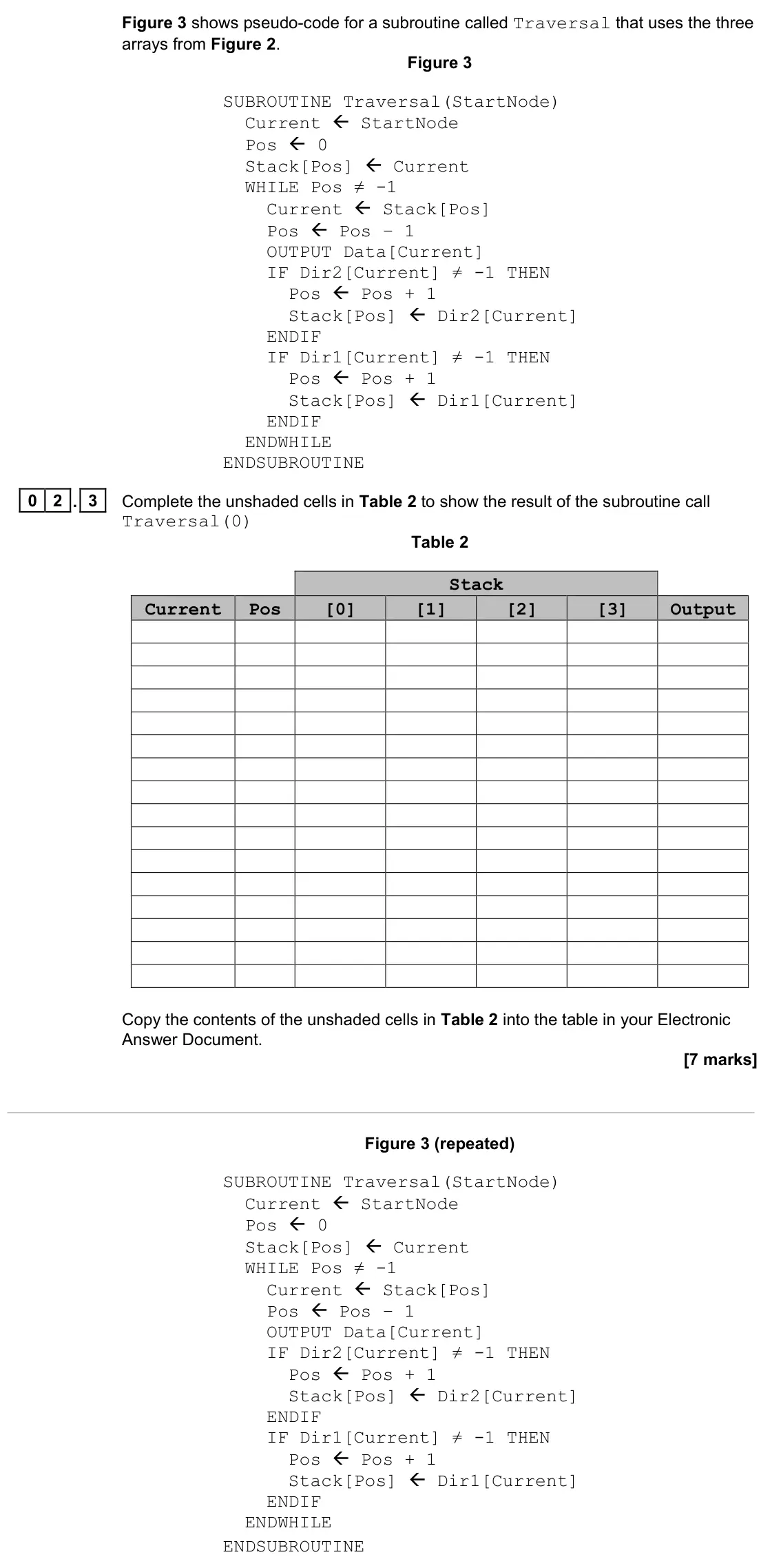November 2021 Paper 1, question 02.3: Complete the unshaded cells in Table 2 to show the result of the subroutine call Traversal(0) Table 2 Stack Current Pos [0] [1] [2] [3] Output Copy the contents