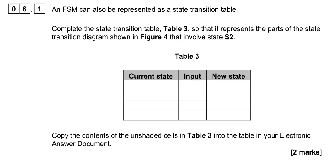 November 2021 Paper 1, question 06.1: An FSM can also be represented as a state transition table. Complete the state transition table, Table 3, so that it represents the parts of the state transitio