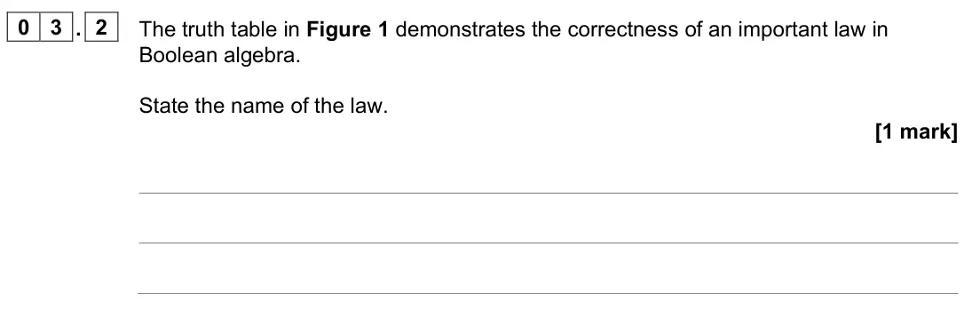 June 2022 Paper 2, question 03.2: The truth table in Figure 1 demonstrates the correctness of an important law in Boolean algebra. State the name of the law. [1 mark]