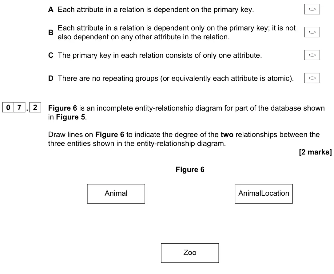 June 2022 Paper 2, question 07.2: 0 7 A network of zoos uses a relational database system to store information about the animals that they have so that they can be matched up with animals at oth