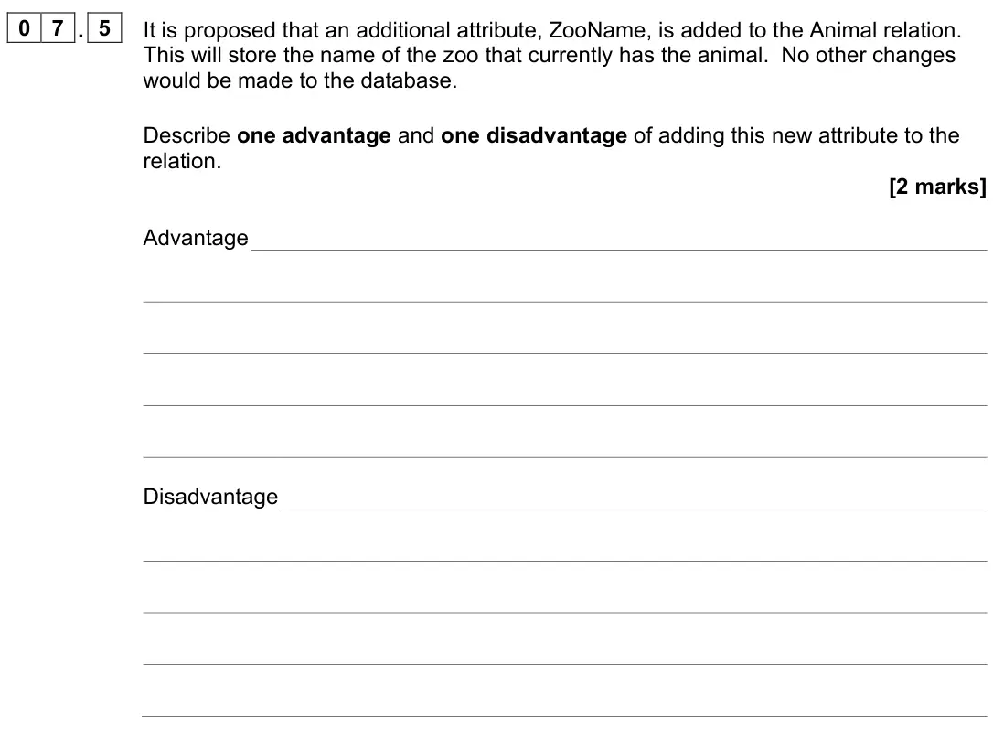 June 2022 Paper 2, question 07.5: It is proposed that an additional attribute, ZooName, is added to the Animal relation. This wi