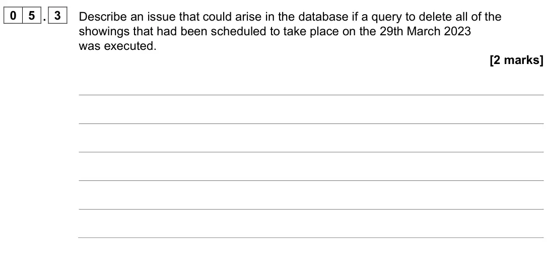 June 2023 Paper 2, question 05.3: Describe an issue that could arise in the database if a query to delete all of the showings that had been scheduled to take place on the 29th March 2023 was exe