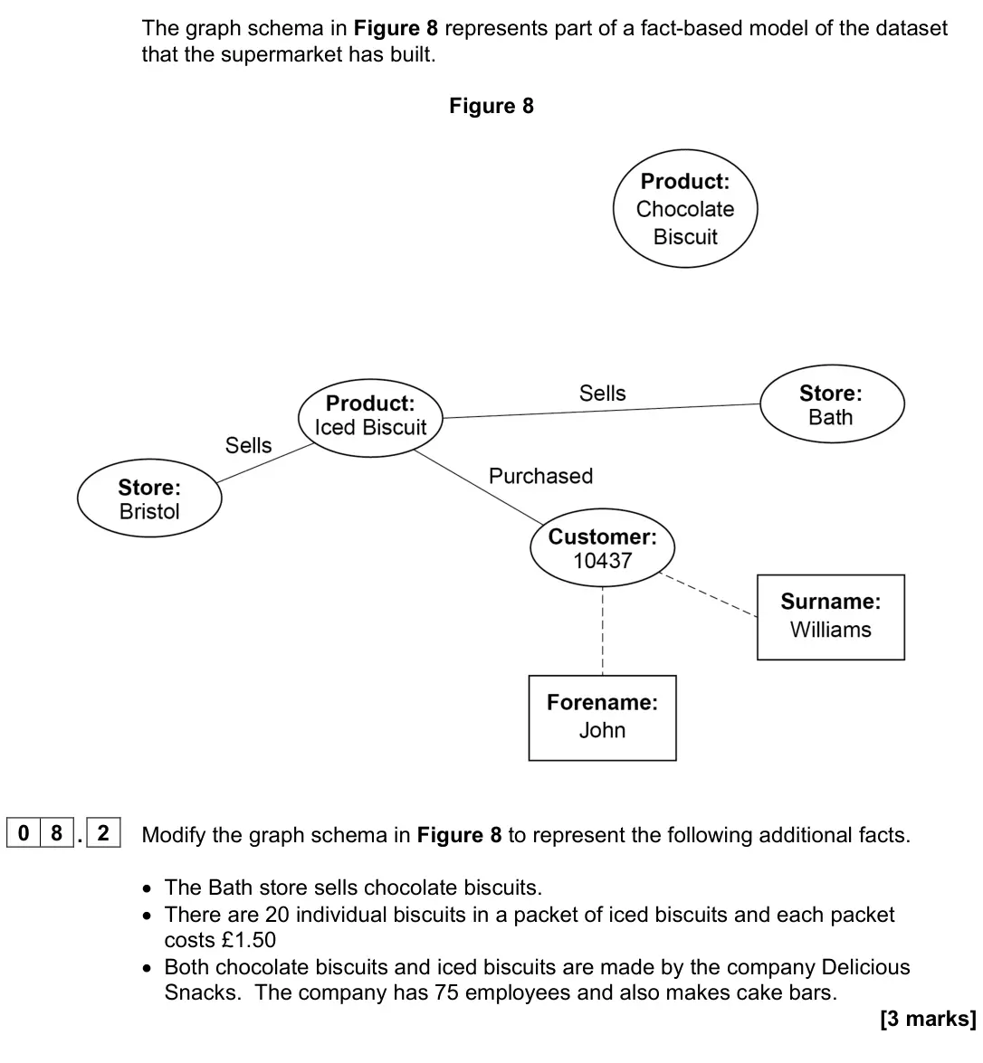 June 2023 Paper 2, question 08.2: LDR Rd, <memory ref> Load the value stored in the memory location specified by <memory ref> into register d STR Rd, <memory ref> Store the value that is in regi
