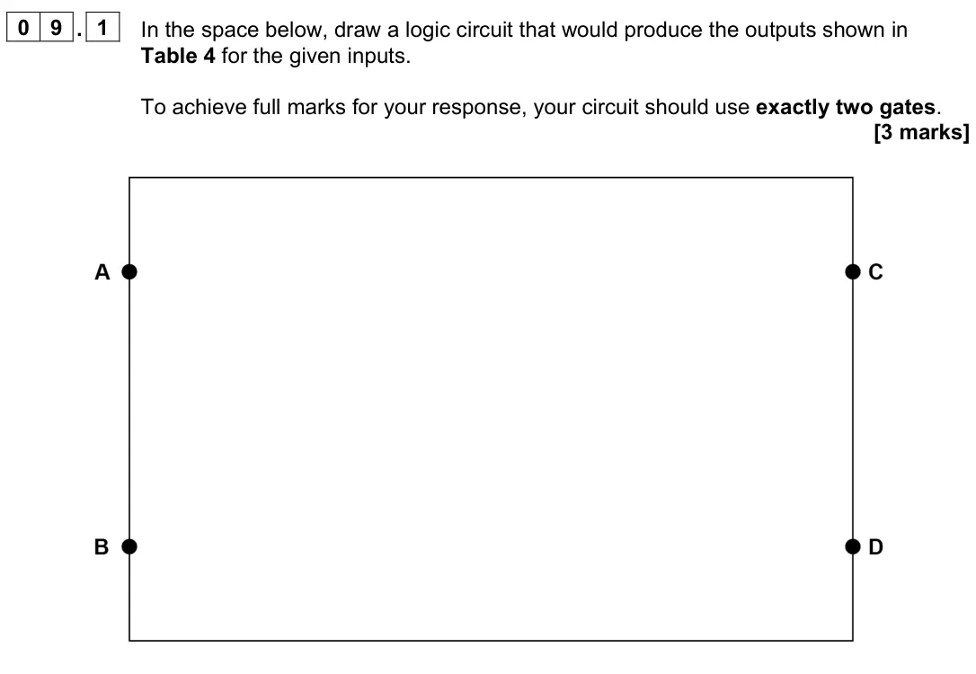 June 2023 Paper 2, question 09.1: In the space below, draw a logic circuit that would produce the outputs shown in Table 4 for the given inputs. To achieve full marks for your response, your cir