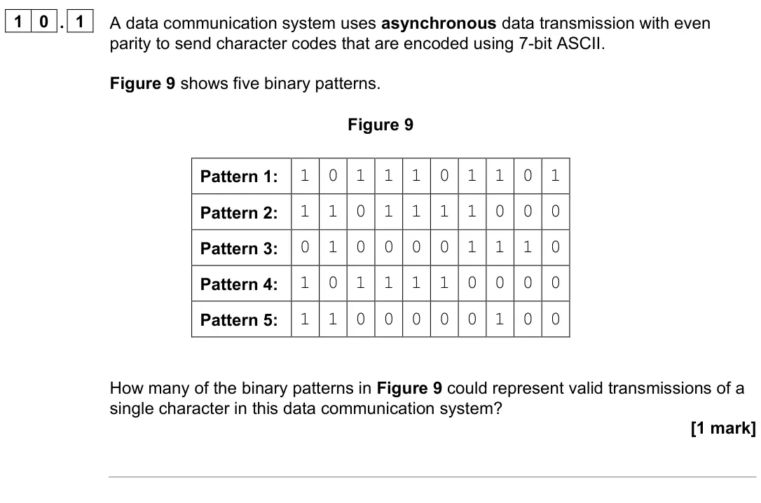 June 2023 Paper 2, question 10.1: A data communication system uses asynchronous data transmission with even parity to send character codes that are encoded using 7-bit ASCII. Figure 9 shows five