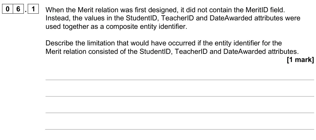 June 2025 Paper 2, question 06.1: When the Merit relation was first designed, it did not contain the MeritID field. Instead, the values in the StudentID, TeacherID and DateAwarded attributes wer