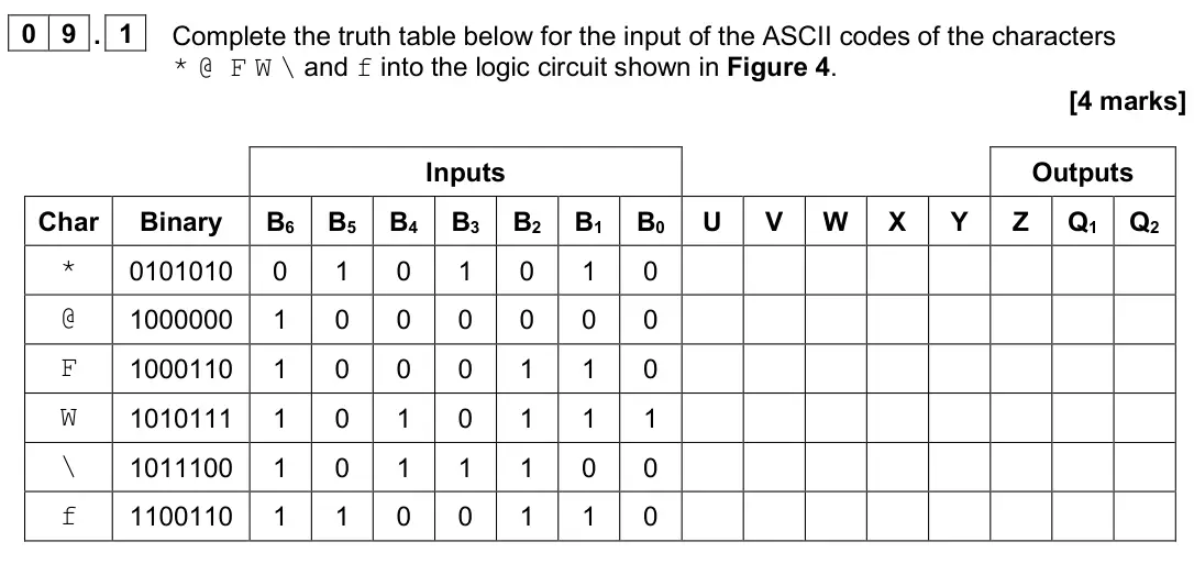 June 2025 Paper 2, question 09.1: Complete the truth table below for t