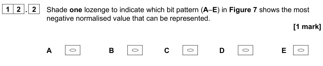June 2025 Paper 2, question 12.2: Shade one lozenge to indicate which bit pattern (A–E) in Figure 7 shows the most negative normalised value that can be represented. [1 mark] A B C D E