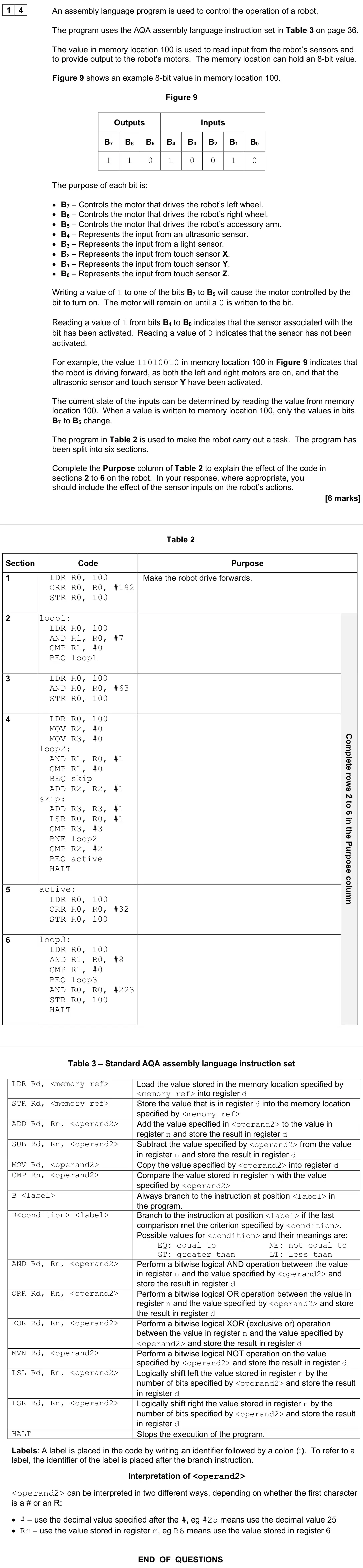 June 2025 Paper 2, question 14: An assembly language program is used to control the operation of a robot. The program uses the AQA assembly language instruction set in Table 3 on page 36. The