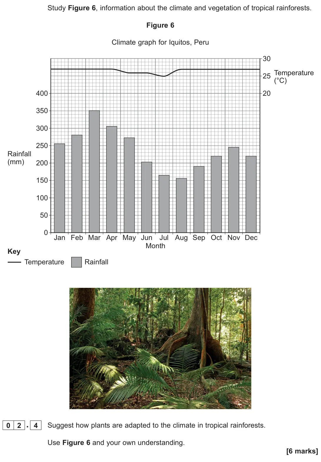 June 2022 Paper 1, question 02.4: Suggest how plants are adapted to the climate in tropical rainforests. Use Figure 6 and your own understanding. [6 marks]