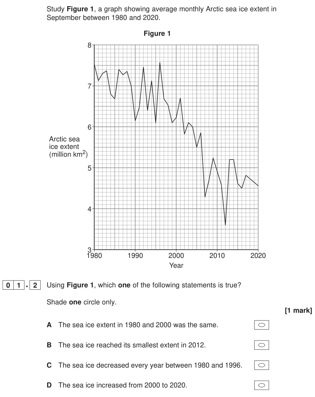 June 2023 Paper 1, question 01.2: Using Figure 1, which one of the following statements is true? Shade one circle only. [1 mark]