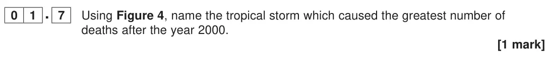 June 2023 Paper 1, question 01.7: Using Figure 4, name the tropical storm which caused the greatest number of deaths after the year 2000. [1 mark]