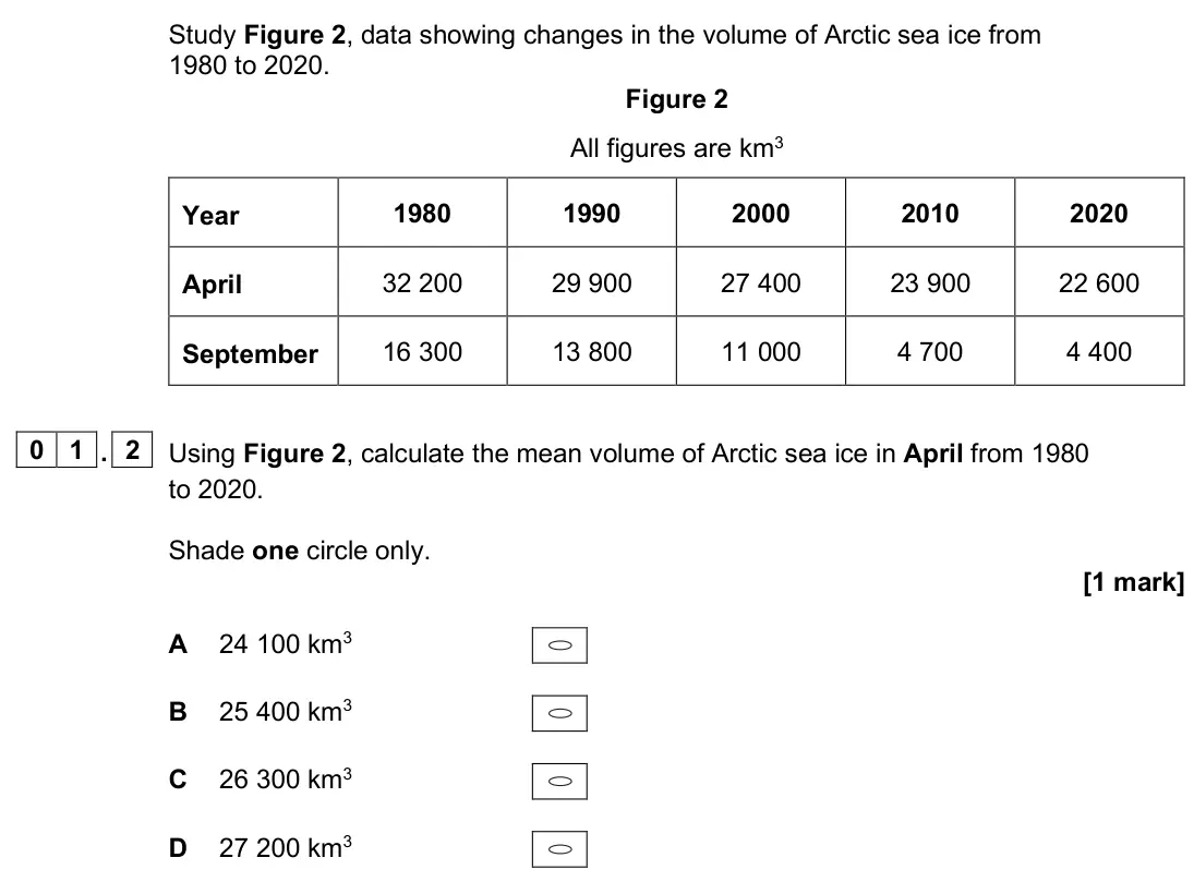 June 2024 Paper 1, question 01.2: Using Figure 2, calculate the mean volume of Arctic sea ice in April from 1980 to 2020. Shade one circle only. [1 mark]