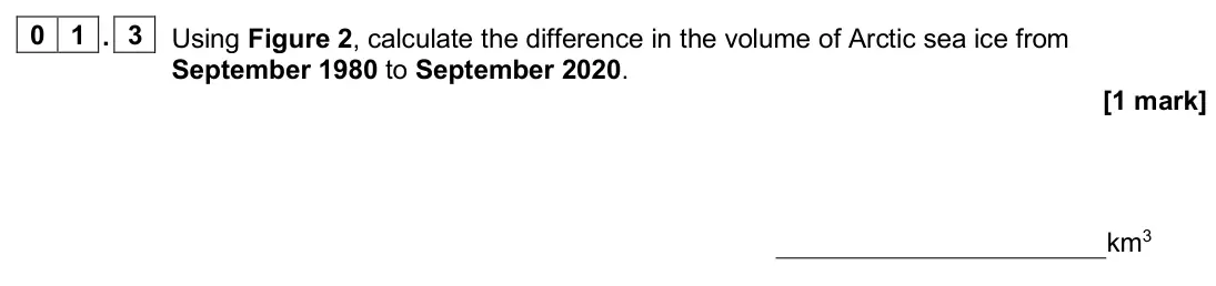 June 2024 Paper 1, question 01.3: Using Figure 2, calculate the difference in the volume of Arctic sea ice from September 1980 to September 2020. [1 mark]