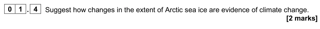 June 2024 Paper 1, question 01.4: Suggest how changes in the extent of Arctic sea ice are evidence of climate change. [2 marks]