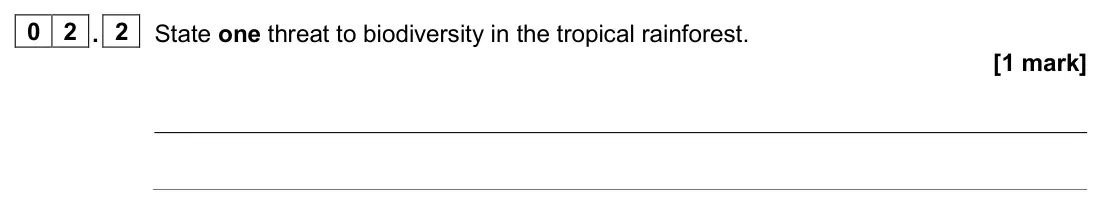 June 2024 Paper 1, question 02.2: State one threat to biodiversity in the tropical rainforest. [1 mark]