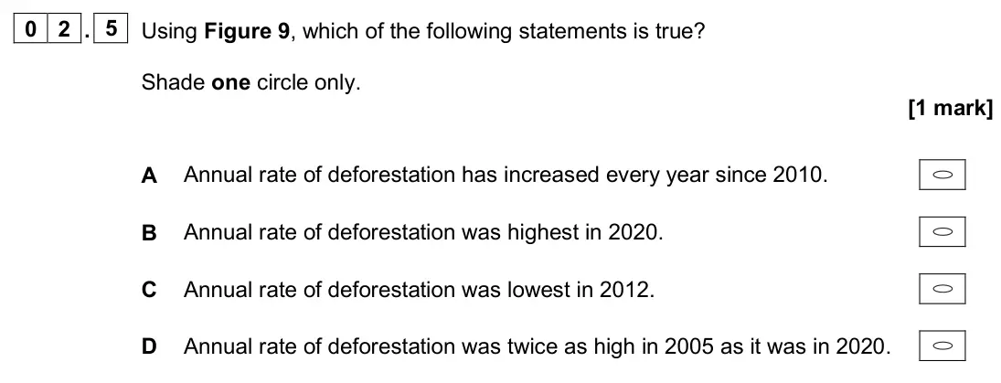 June 2024 Paper 1, question 02.5: Using Figure 9, which of the following statements is true? Shade one circle only. [1 mark]