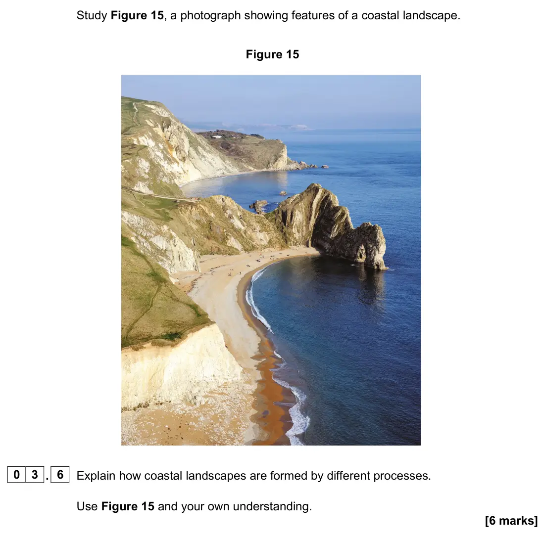 June 2024 Paper 1, question 03.6: Explain how coastal landscapes are formed by different processes. Use Figure 15 and your own understanding. [6 marks]