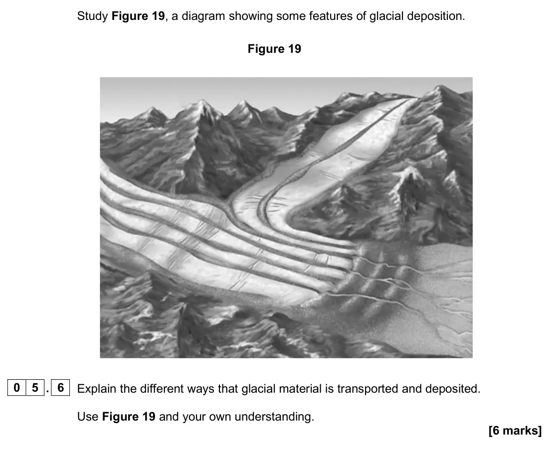 June 2024 Paper 1, question 05.6: Explain the different ways that glacial material is transported and deposited. Use Figure 19 and your own understanding. [6 marks]