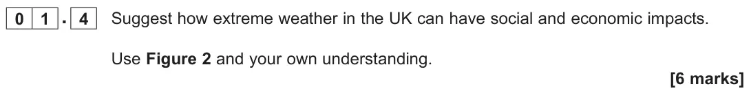 June 2025 Paper 1, question 01.4: Suggest how extreme weather in the UK can have social and economic impacts. Use Figure 2 and your own understanding. [6 marks]