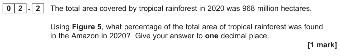 June 2025 Paper 1, question 02.2: The total area covered by tropical rainforest in 2020 was 968 million hectares. Using Figure 5, what percentage of the total area of tropical rainforest was fou