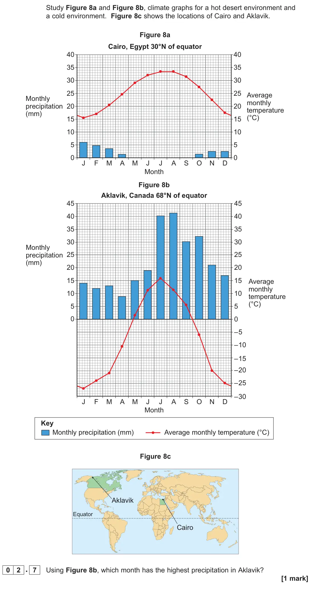 June 2025 Paper 1, question 02.7: Using Figure 8b, which month has the highest precipitation in Aklavik? [1 mark]