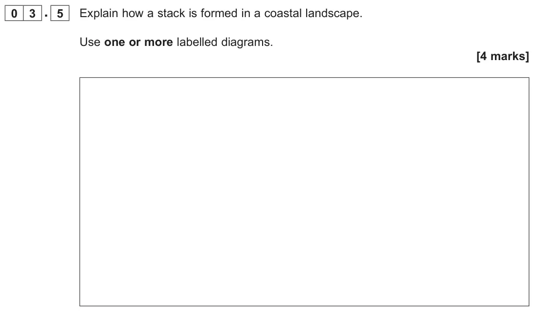 June 2025 Paper 1, question 03.5: Explain how a stack is formed in a coastal landscape. Use one or more labelled diagrams. [4 marks]