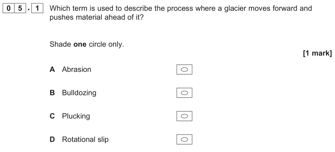 June 2025 Paper 1, question 05.1: Which term is used to describe the process where a glacier moves forward and pushes material ahead of it? Shade one circle only. [1 mark]