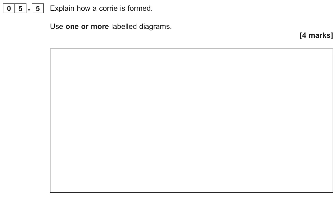 June 2025 Paper 1, question 05.5: Explain how a corrie is formed. Use one or more labelled diagrams. [4 marks]