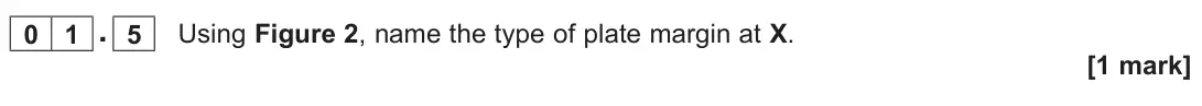 November 2021 Paper 1, question 01.5: Using Figure 2, name the type of plate margin at X. [1 mark]