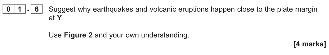 November 2021 Paper 1, question 01.6: Suggest why earthquakes and volcanic eruptions happen close to the plate margin at Y. Use Figure 2 and your own understanding. [4 marks]