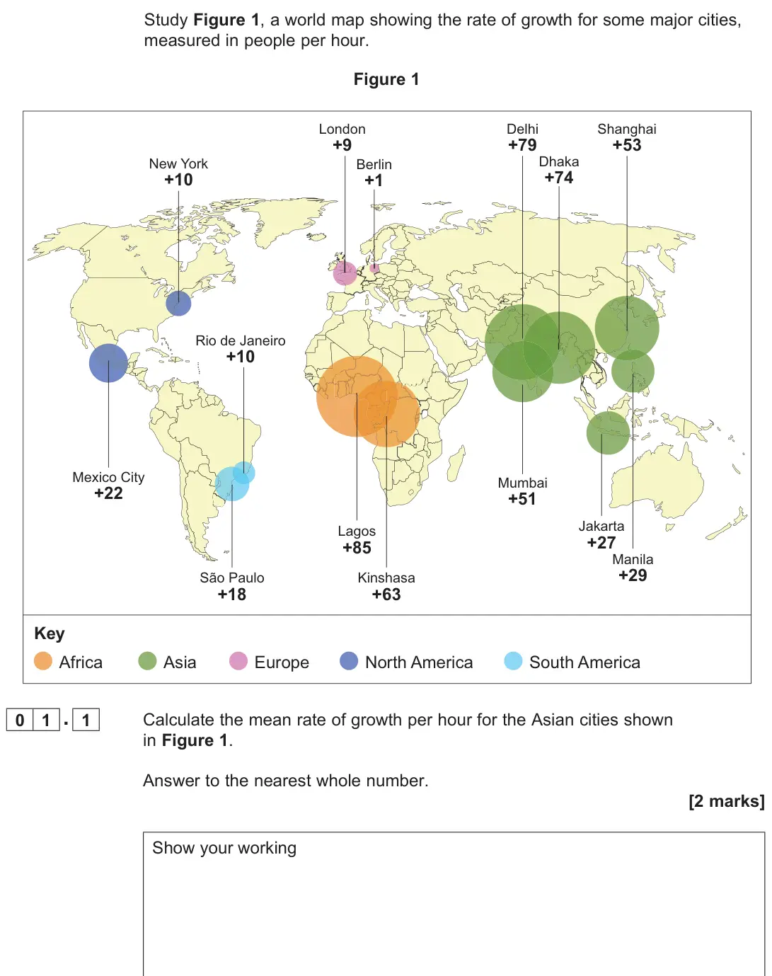 June 2022 Paper 2, question 01.1: Calculate the mean rate of growth per hour for the Asian cities shown in Figure 1. Answer to the nearest whole number. [2 marks]