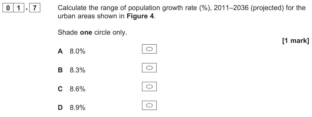 June 2022 Paper 2, question 01.7: Calculate the range of population growth rate (%), 2011–2036 (projected) for the urban areas shown in Figure 4. Shade one circle only. [1 mark]