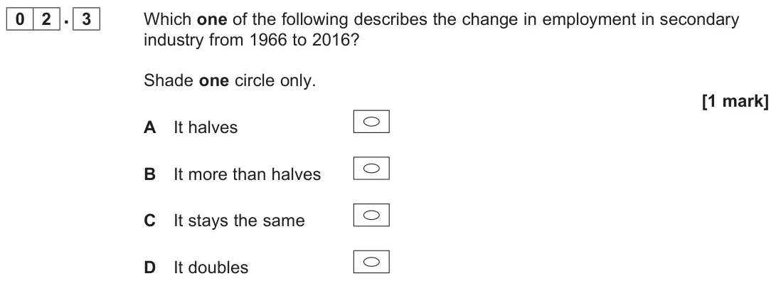 June 2022 Paper 2, question 02.3: Which one of the following describes the change in employment in secondary industry from 1966 to 2016? Shade one circle only. [1 mark]