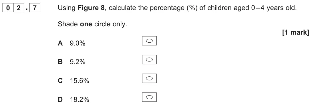 June 2022 Paper 2, question 02.7: Using Figure 8, calculate the percentage (%) of children aged 0 – 4 years old. Shade one circle only. [1 mark]