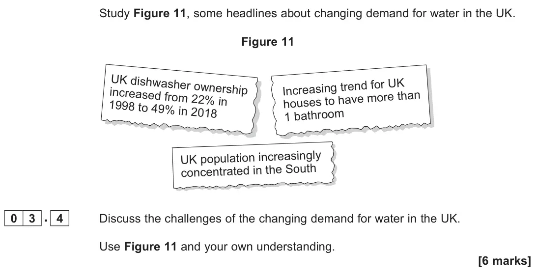 June 2022 Paper 2, question 03.4: Discuss the challenges of the changing demand for water in the UK. Use Figure 11 and your own understanding. [6 marks]