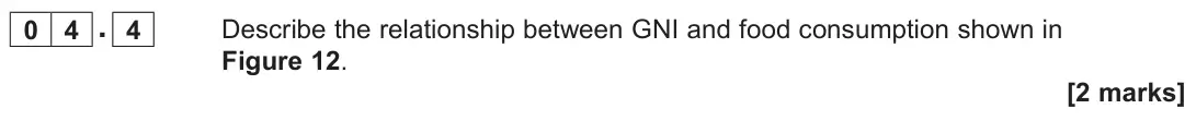 June 2022 Paper 2, question 04.4: Describe the relationship between GNI and food consumption shown in Figure 12. [2 marks]