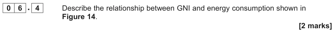 June 2022 Paper 2, question 06.4: Describe the relationship between GNI and energy consumption shown in Figure 14. [2 marks]