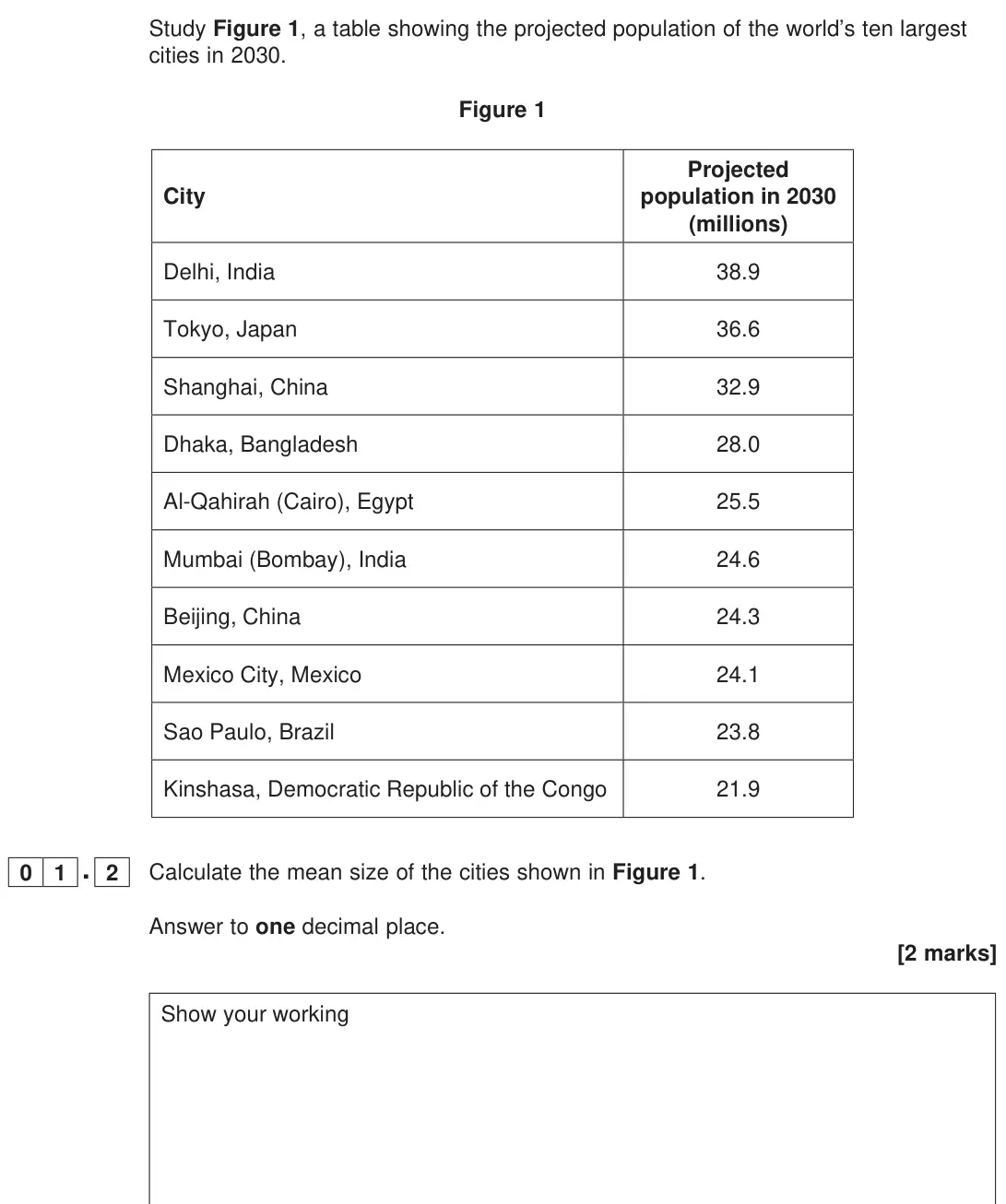 June 2023 Paper 2, question 01.2: Calculate the mean size of the cities shown in Figure 1. Answer to one decimal place. [2 marks]