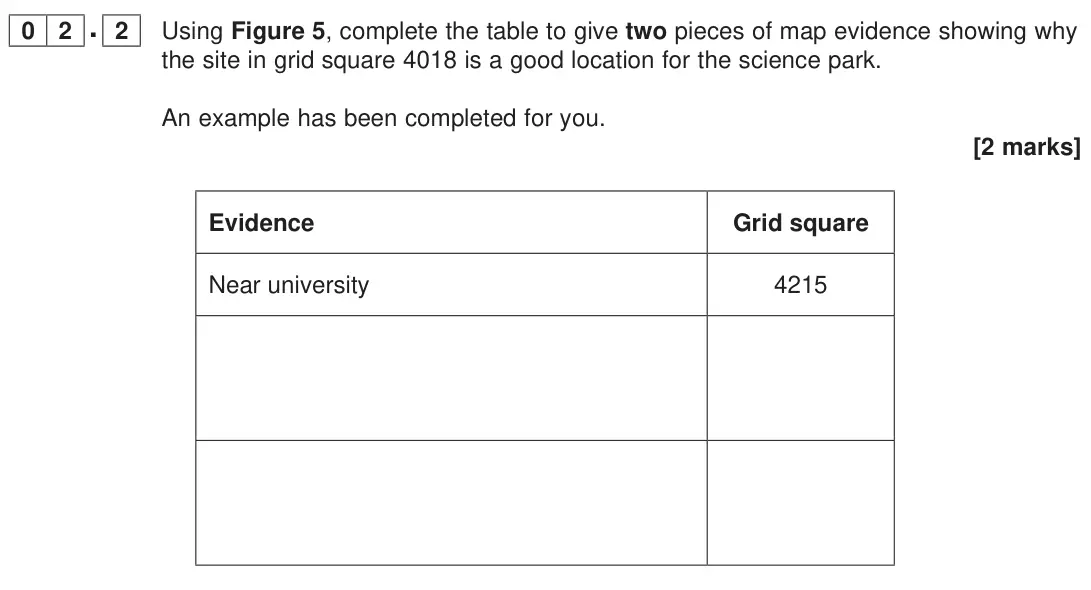 June 2023 Paper 2, question 02.2: Using Figure 5, complete the table to give two pieces of map evidence showing why the site in grid square 4018 is a good location for the science park. An examp