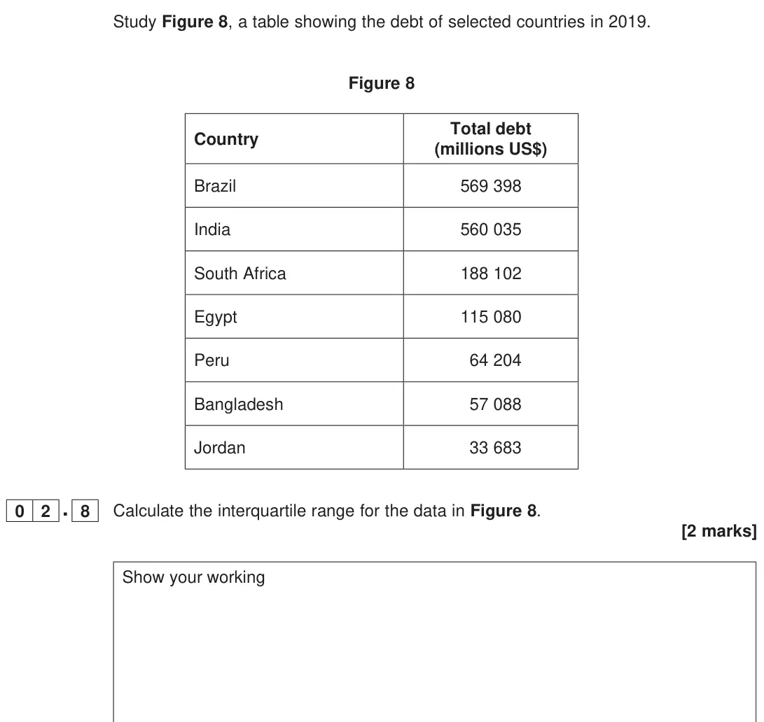 June 2023 Paper 2, question 02.8: Calculate the interquartile range for the data in Figure 8. [2 marks]