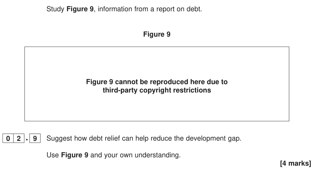 June 2023 Paper 2, question 02.9: Suggest how debt relief can help reduce the development gap. Use Figure 9 and your own understanding. [4 marks]
