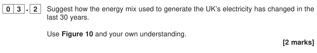 June 2023 Paper 2, question 03.2: Suggest how the energy mix used to generate the UK’s electricity has changed in the last 30 years. Use Figure 10 and your own understanding. [2 marks]