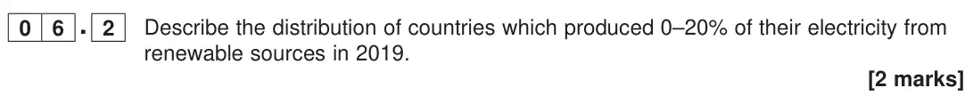June 2023 Paper 2, question 06.2: Describe the distribution of countries which produced 0–20% of their electricity from renewable sources in 2019. [2 marks]