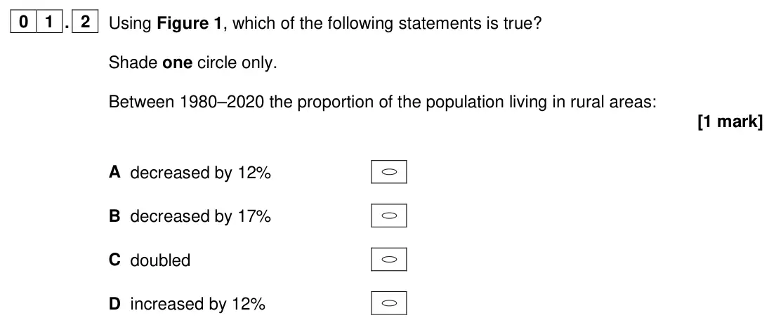 June 2024 Paper 2, question 01.2: Using Figure 1, which of the following statements is true? Shade one circle only. Between 1980–2020 the proportion of the population living in rural areas: [1 m