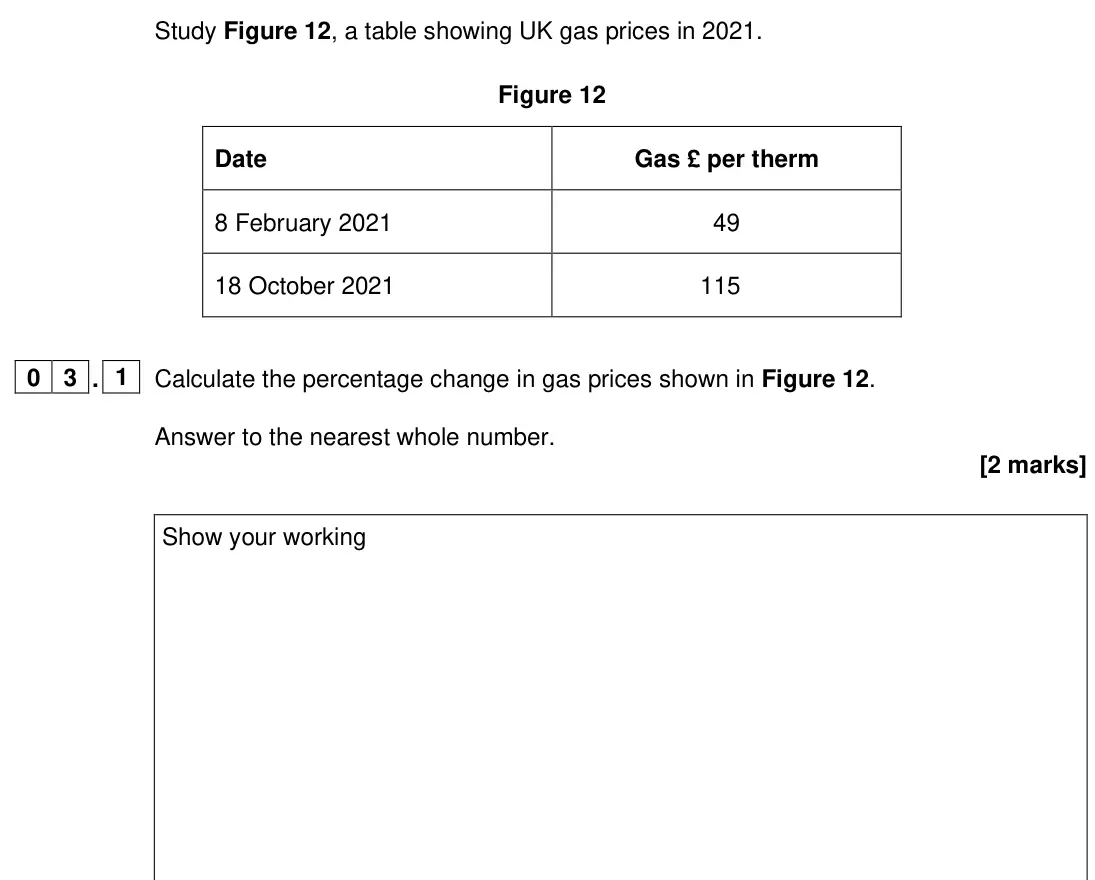 June 2024 Paper 2, question 03.1: Calculate the percentage change in gas prices shown in Figure 12. Answer to the nearest whole number. [2 marks]