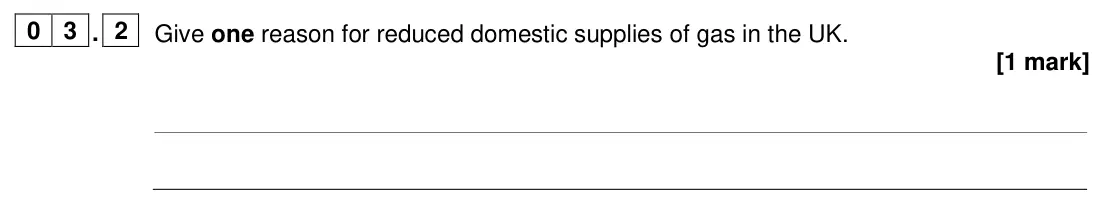June 2024 Paper 2, question 03.2: Give one reason for reduced domestic supplies of gas in the UK. [1 mark]