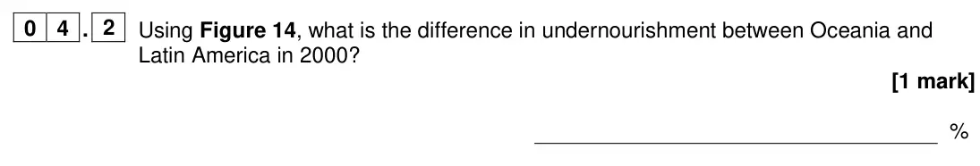 June 2024 Paper 2, question 04.2: Using Figure 14, what is the difference in undernourishment between Oceania and Latin America in 2000? [1 mark]