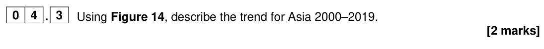 June 2024 Paper 2, question 04.3: Using Figure 14, describe the trend for Asia 2000–2019. [2 marks]
