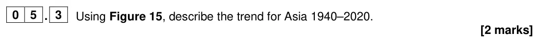 June 2024 Paper 2, question 05.3: Using Figure 15, describe the trend for Asia 1940–2020. [2 marks]